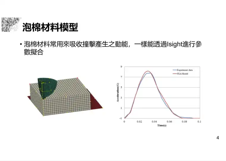 abaqus默认显示还是隐式图示